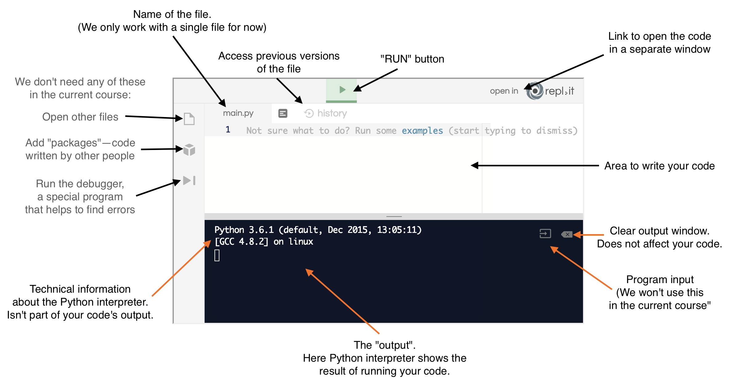 Repl Full Form